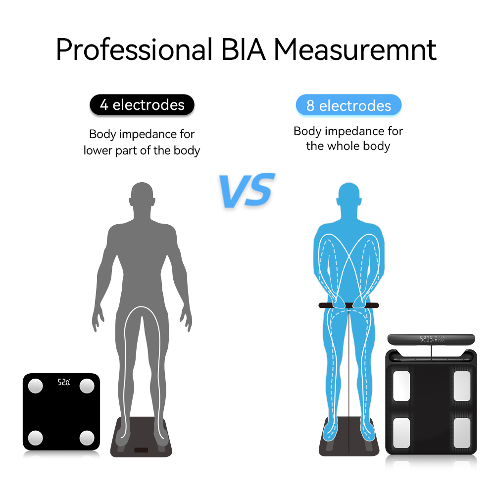 Smart Scale for Body Weight, F - Digital Body Weight Scale recension och pris