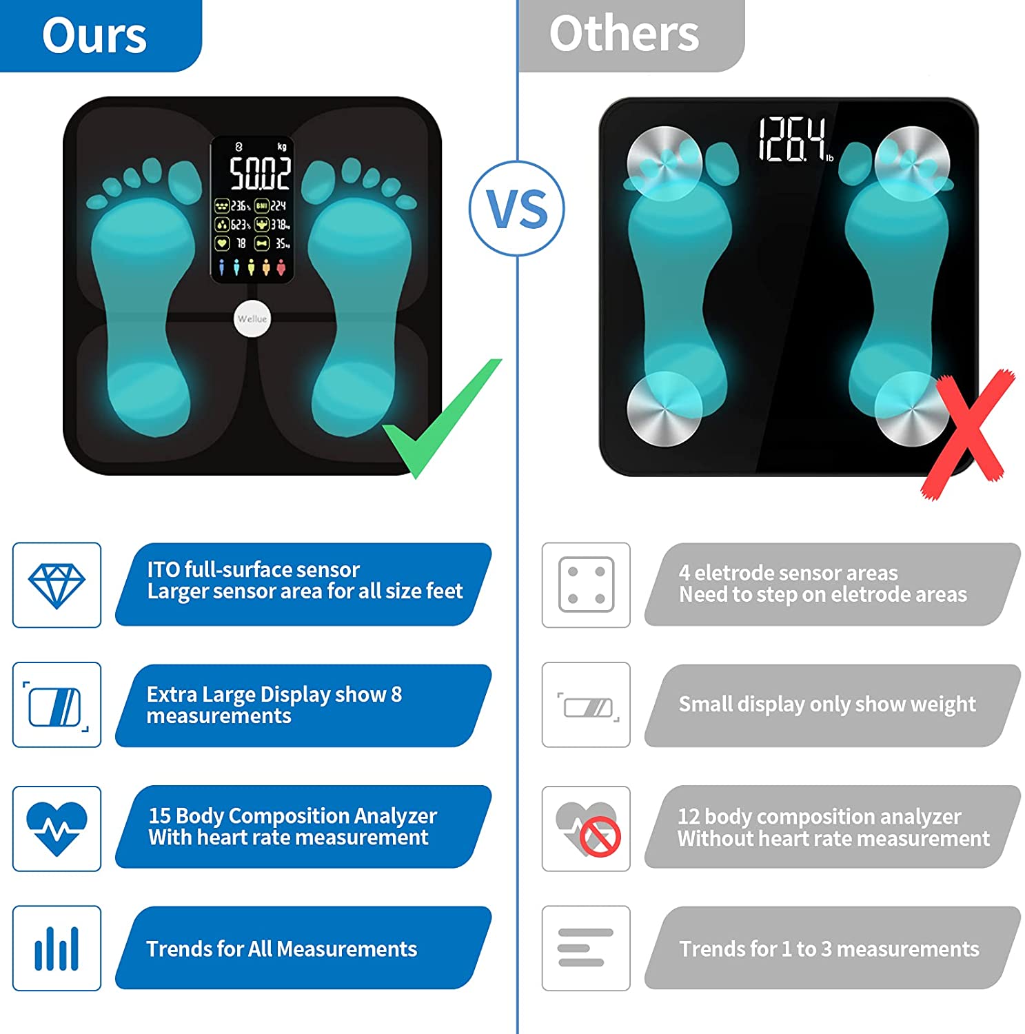 Digital Bluetooth Bathroom Sca - Digital Body Weight Scale recension och pris